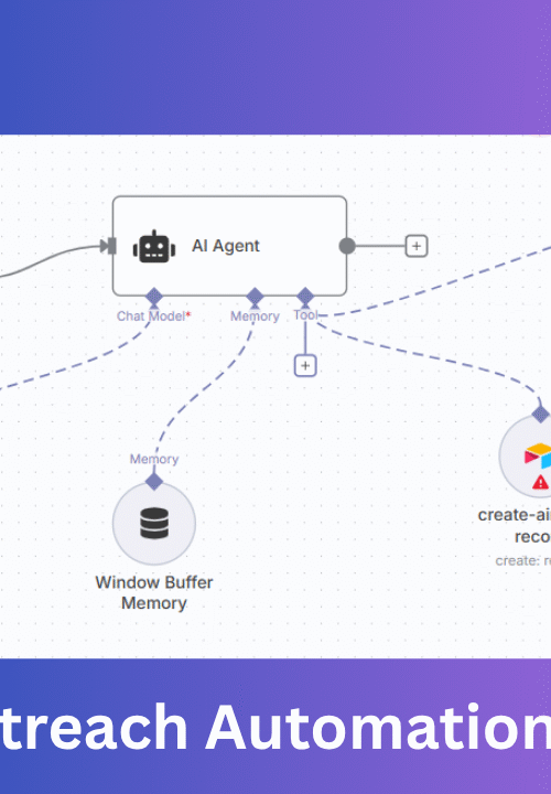 AI cold outreach automation workflow in n8n using Groq Chat Model, AI Agent, and Airtable for lead management