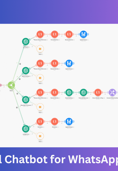 AI Omnichannel Chatbot workflow connecting WhatsApp, SMS, Instagram, and social media automation using Make.com