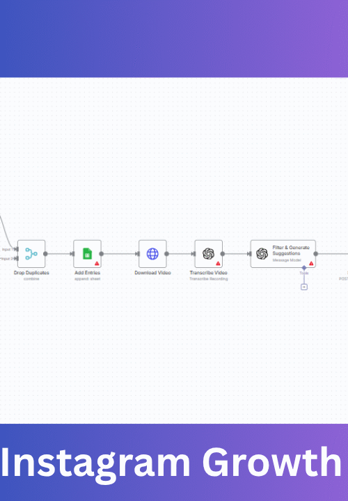 Make.com automation workflow showing AI-powered website chat assistant handling webhooks, messages, and contact updates