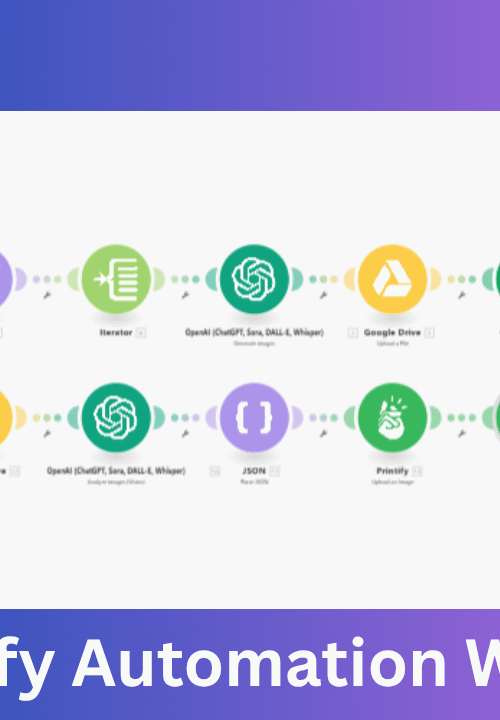 AI Printify Automation Workflow – Make.com Print-on-Demand System