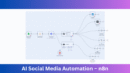 AI Social Media Automation n8n Workflow showing GPT-4o and Perplexity integration for multi-platform post publishing