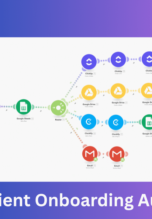Agency Client Onboarding Automation workflow in Make.com showing automated client setup, task creation, and email notifications for seamless onboarding