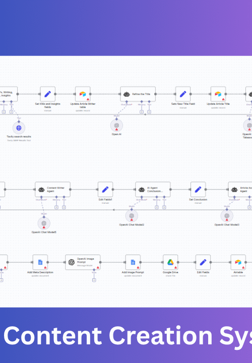 Automated AI Content Creation System for Blogs (n8n)