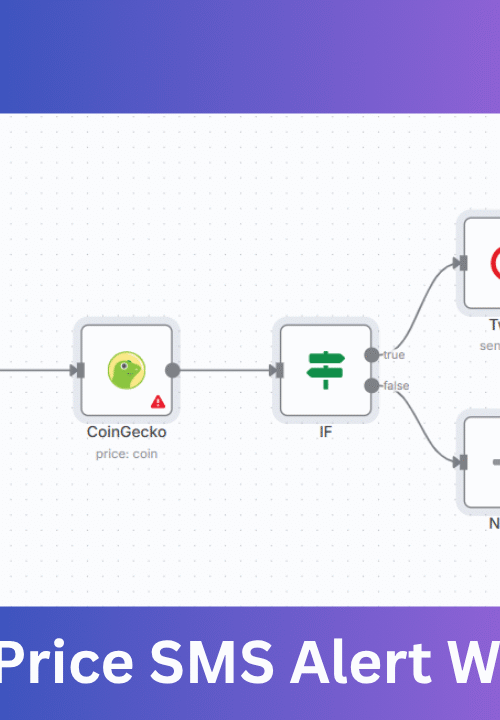 n8n automation workflow showing Cron, CoinGecko, IF, and Twilio nodes for real-time Bitcoin price SMS alert