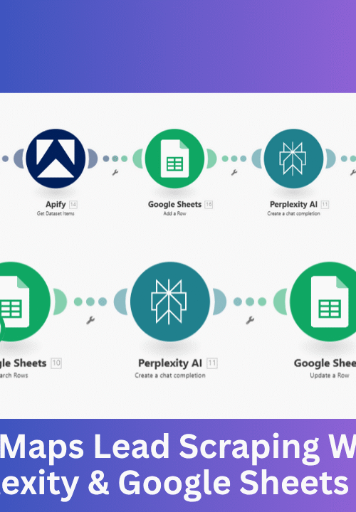 Google Maps Lead Scraping Automation workflow diagram showing Apify, Perplexity AI, and Google Sheets integration inside Make.com for automated lead extraction and enrichment.