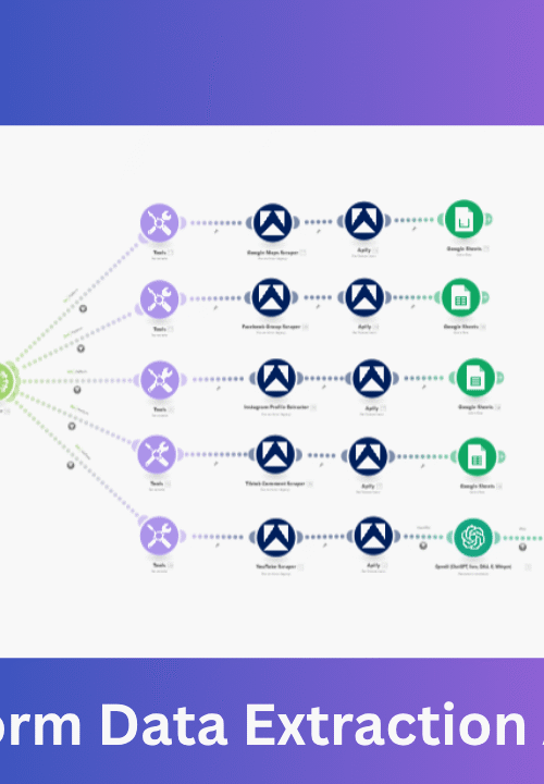 All-in-One Platform Scraper Workflow – Multi-Platform Data Extraction Automation