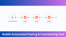 n8n workflow showing automated Reddit post creation, post retrieval, and comment posting sequence