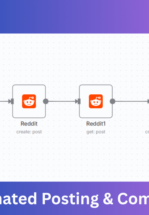 n8n workflow showing automated Reddit post creation, post retrieval, and comment posting sequence