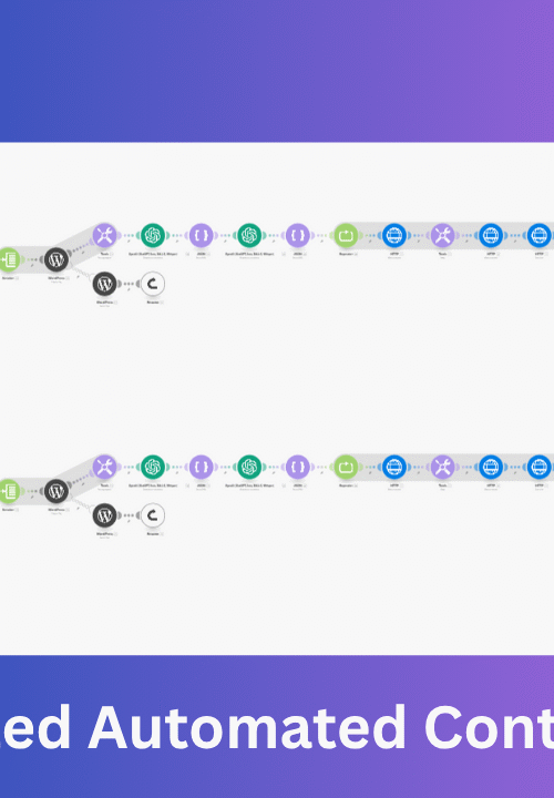 Make.com WordPress automation workflow for SEO-optimized content publishing