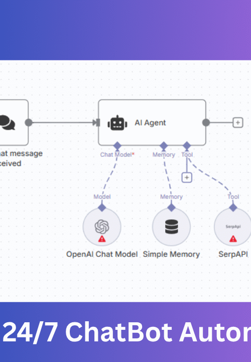n8n workflow showing AI Chat Agent integration with OpenAI Chat Model, Simple Memory, and SerpAPI for automated 24/7 chat replies