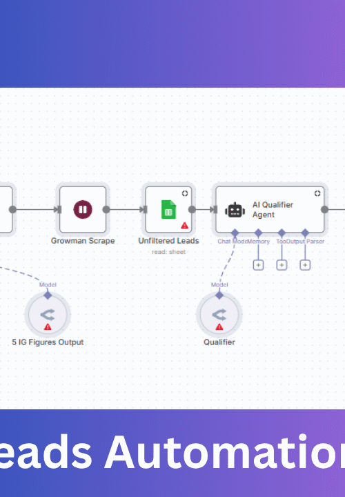 Visual workflow of AI Blog Automation using n8n, Cohere, Mistral, NocoDB, and WordPress