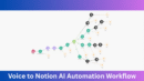 Voice to Notion AI Automation System workflow diagram showing Make.com integration with OpenAI and Notion for voice-to-idea automation