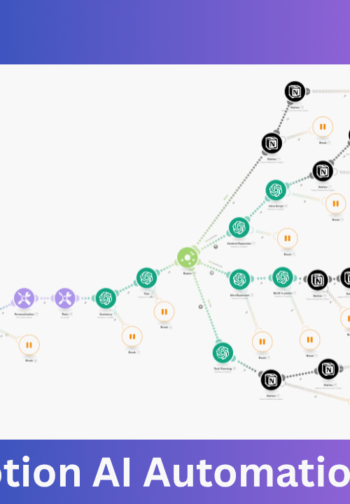 Voice to Notion AI Automation System workflow diagram showing Make.com integration with OpenAI and Notion for voice-to-idea automation