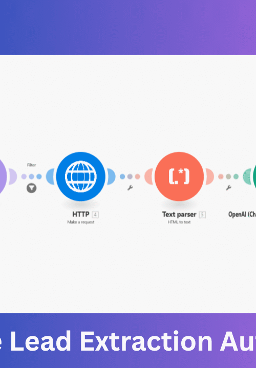 Google Sheets to OpenAI automation workflow for (Lead Extraction Automation) extracting leads and business data from websites using Make.com