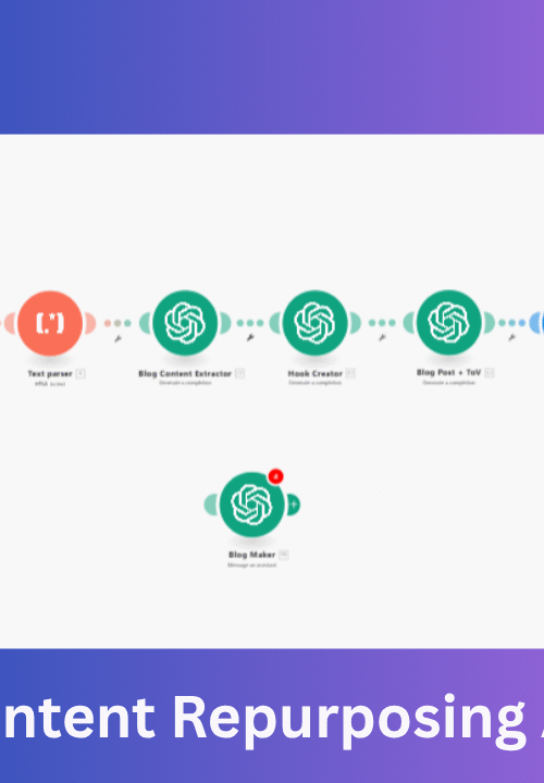 Automation flow converting RSS blog articles into AI-written LinkedIn posts with hooks, summaries, and auto-publishing
