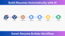 Automation workflow diagram showing AI resume creation steps integrating Apify, Claude AI, Google Docs, and Sheets