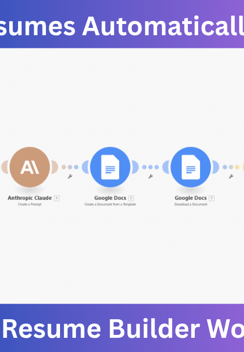 Automation workflow diagram showing AI resume creation steps integrating Apify, Claude AI, Google Docs, and Sheets